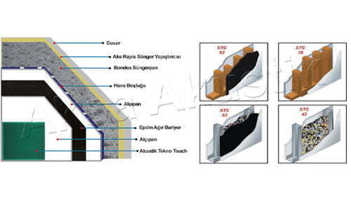 Bondeks-Ses-İzolasyon-Sünger-Uygulamaları