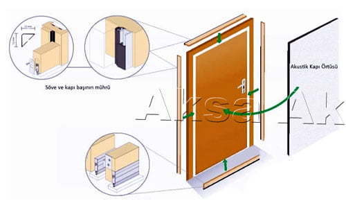 Ses Geçirmez Akustik Ahşap Kapı ses izolasyon malzemeleri