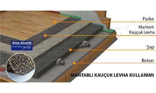 Titreşim Kesici Mantar Kauçuk Levha