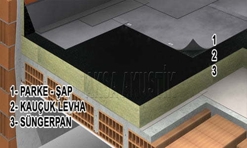 Zemis Ses Yalıtımı